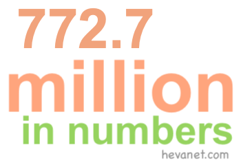 772.7 million in numbers 772.7 million in numbers