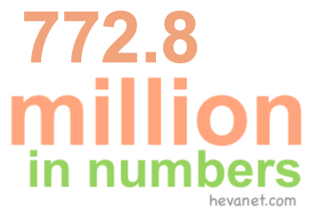 772.8 million in numbers 772.8 million in numbers