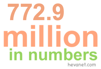 772.9 million in numbers