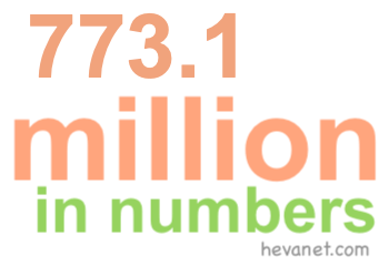 773.1 million in numbers