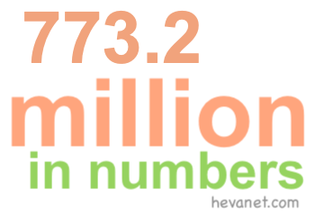 773.2 million in numbers