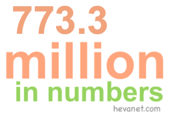 773.3 million in numbers 773.3 million in numbers