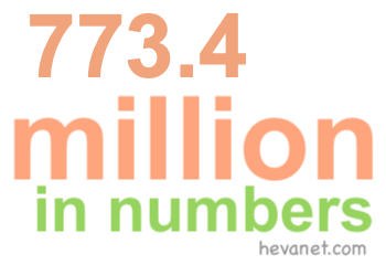 773.4 million in numbers