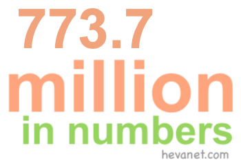773.7 million in numbers