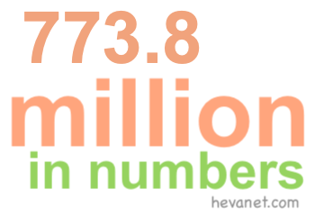773.8 million in numbers