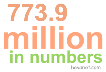 773.9 million in numbers