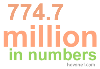 774.7 million in numbers