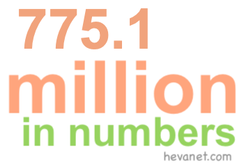 775.1 million in numbers