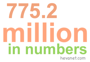775.2 million in numbers
