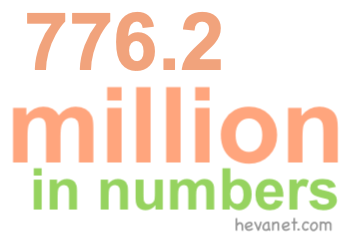 776.2 million in numbers