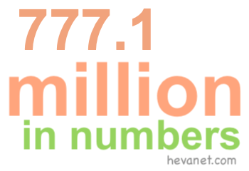 777.1 million in numbers
