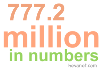 777.2 million in numbers