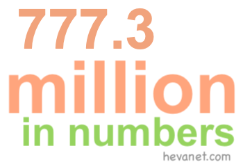 777.3 million in numbers