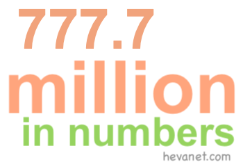 777.7 million in numbers