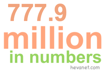 777.9 million in numbers