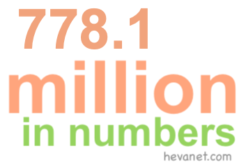778.1 million in numbers
