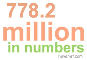 778.2 million in numbers 778.2 million in numbers