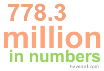 778.3 million in numbers 778.3 million in numbers