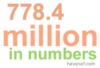 778.4 million in numbers 778.4 million in numbers
