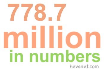 778.7 million in numbers 778.7 million in numbers