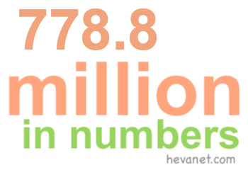 778.8 million in numbers 778.8 million in numbers