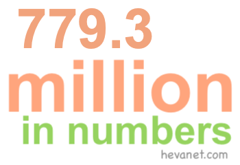 779.3 million in numbers 779.3 million in numbers