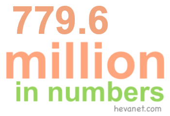 779.6 million in numbers 779.6 million in numbers