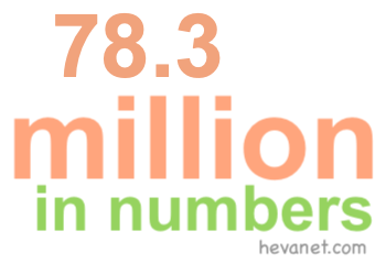 78.3 million in numbers