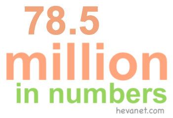 78.5 million in numbers