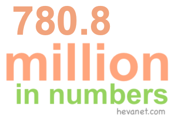 780.8 million in numbers 780.8 million in numbers