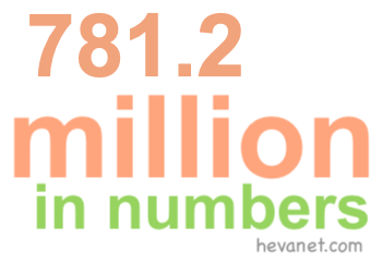 781.2 million in numbers 781.2 million in numbers