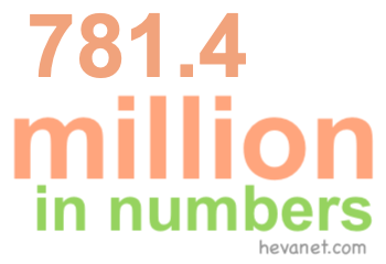 781.4 million in numbers 781.4 million in numbers