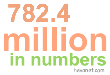 782.4 million in numbers 782.4 million in numbers