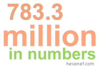 783.3 million in numbers
