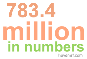 783.4 million in numbers
