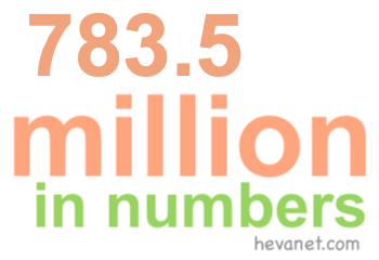 783.5 million in numbers 783.5 million in numbers