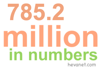 785.2 million in numbers