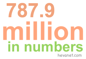 787.9 million in numbers