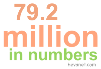 79.2 million in numbers