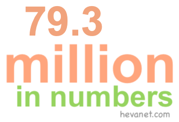 79.3 million in numbers