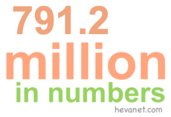 791.2 million in numbers 791.2 million in numbers