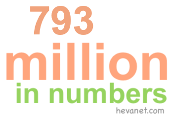 793 million in numbers 793 million in numbers