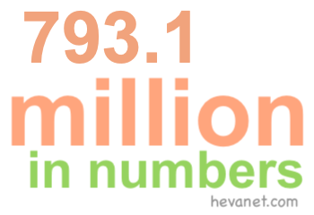 793.1 million in numbers 793.1 million in numbers