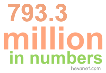 793.3 million in numbers