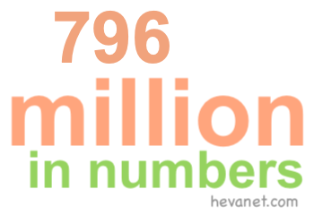 796 million in numbers