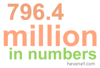 796.4 million in numbers
