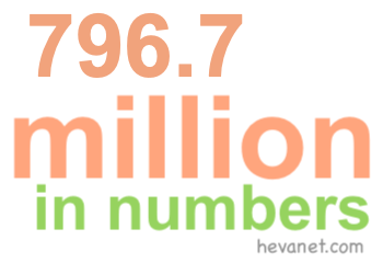 796.7 million in numbers