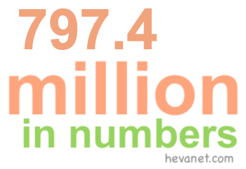 797.4 million in numbers