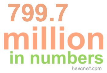 799.7 million in numbers