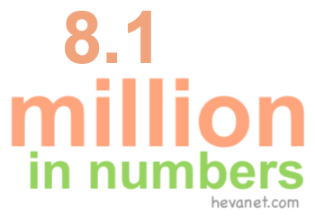 8.1 million in numbers